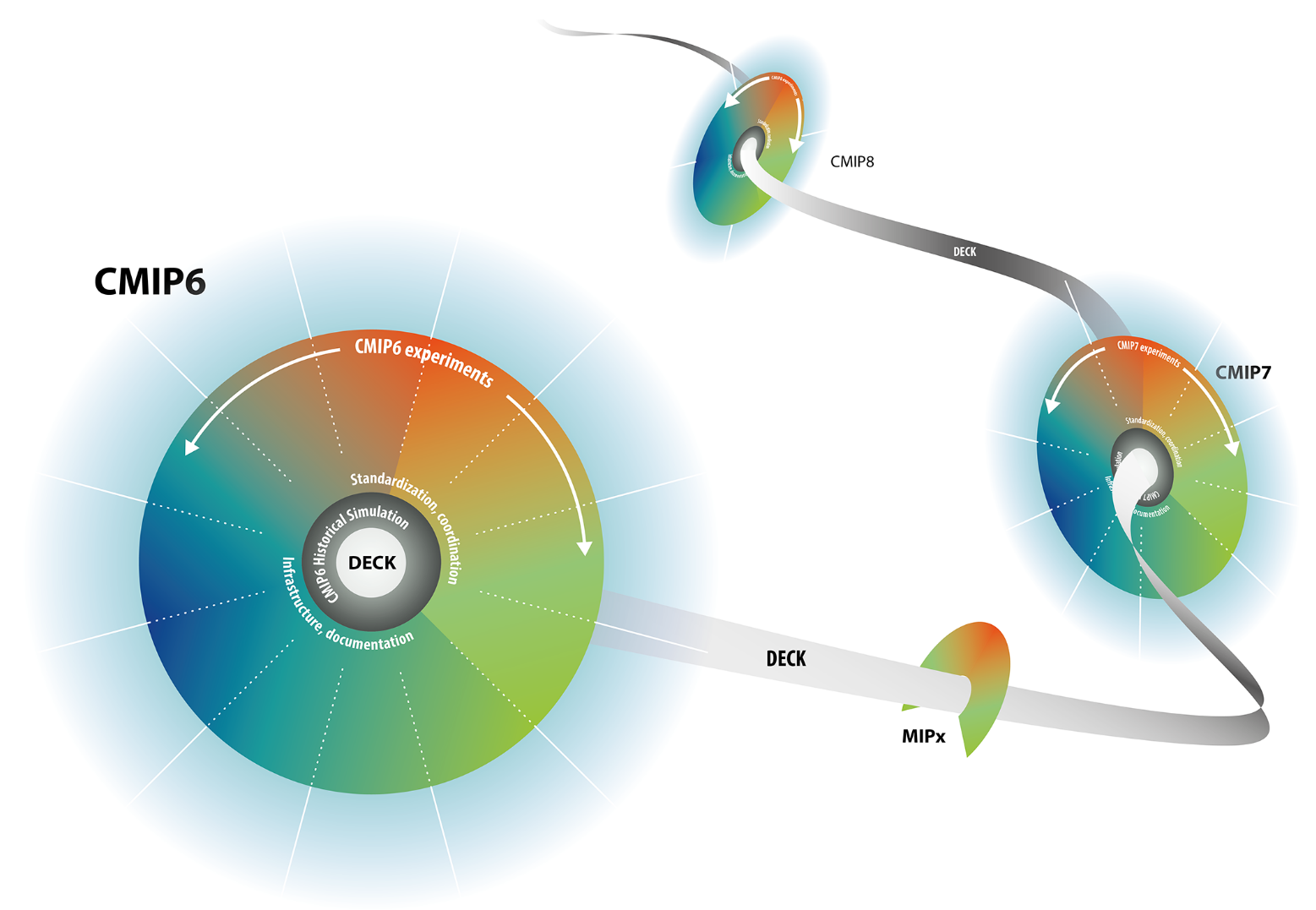 cmip_disks