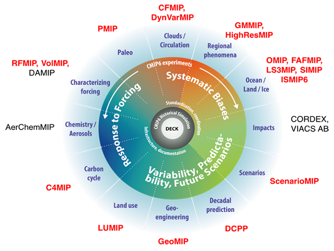 cmip6_disk